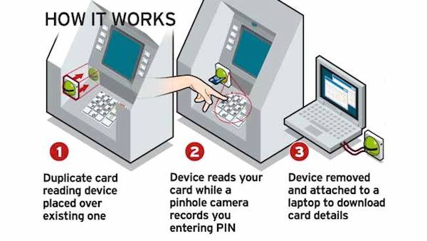 how a skimmer works