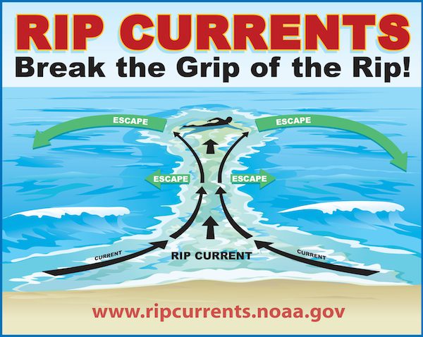 rip-current-safety