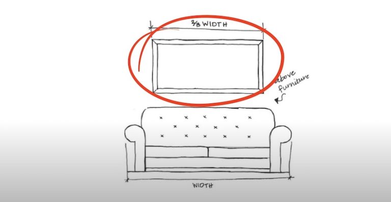 How To Hang Artwork On The Wall Perfectly Every Time