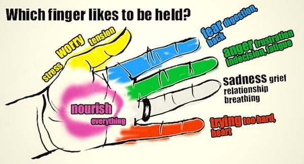 fingers